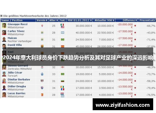 2024年意大利球员身价下跌趋势分析及其对足球产业的深远影响