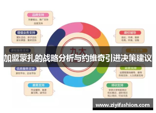 加盟蒙扎的战略分析与约维奇引进决策建议