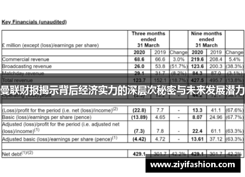 曼联财报揭示背后经济实力的深层次秘密与未来发展潜力
