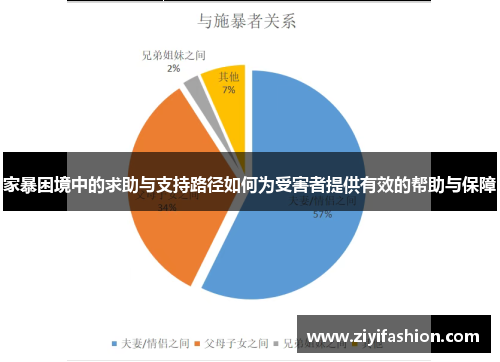 家暴困境中的求助与支持路径如何为受害者提供有效的帮助与保障