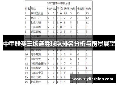 中甲联赛三场连胜球队排名分析与前景展望