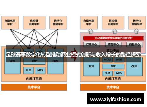 足球赛事数字化转型推动商业模式创新与收入增长的路径探索 足球赛事数字化转型推动商业模式创新与收入增长的路径探索
