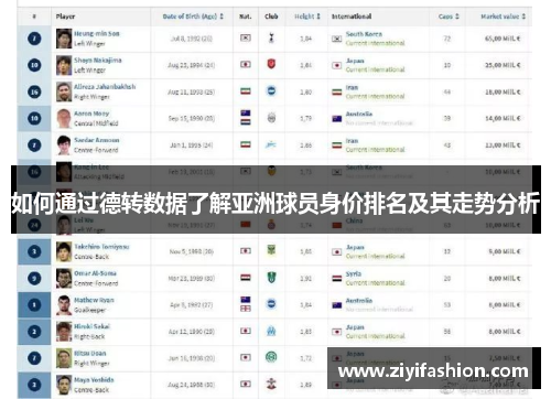 如何通过德转数据了解亚洲球员身价排名及其走势分析