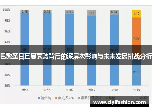 巴黎圣日耳曼豪购背后的深层次影响与未来发展挑战分析